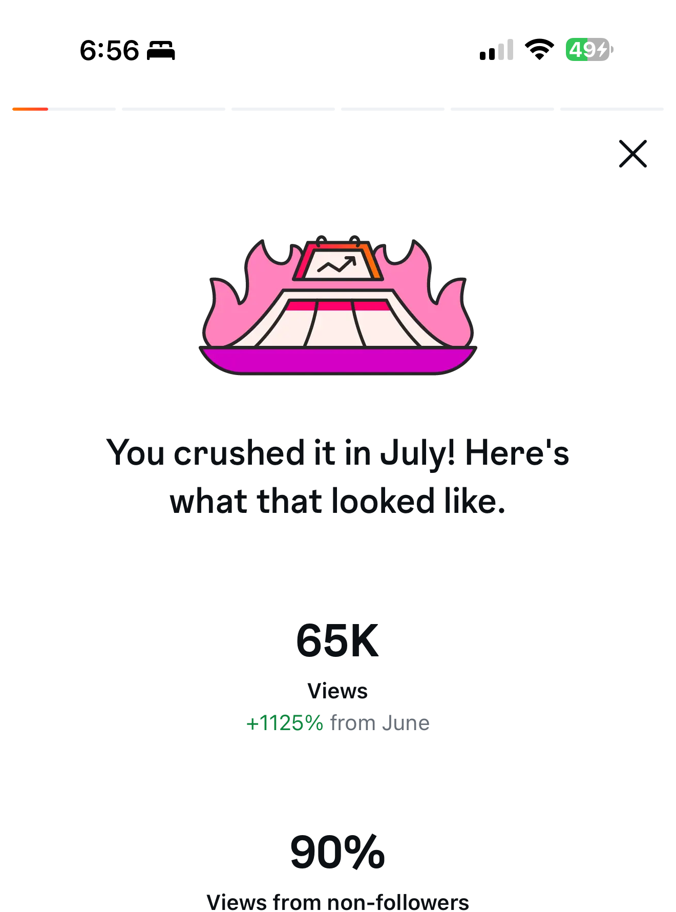 Instagram monthly recap showing 65 thousand views, 90 percent from non-followers, and 237 followers